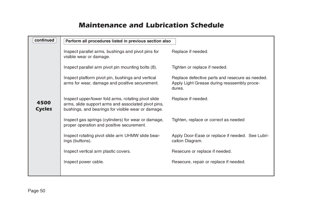 Braun NL955 manual Maintenance and Lubrication Schedule 