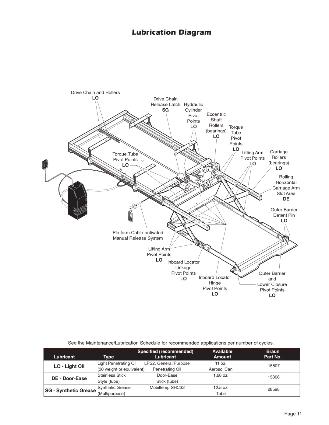 Braun NUVL603C service manual Lubrication Diagram, LO Light Oil 