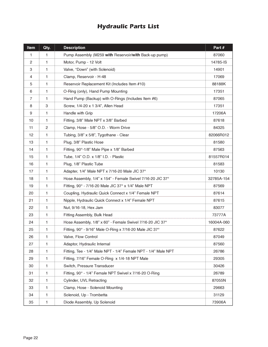 Braun NUVL603C service manual Hydraulic Parts List, Qty Description 