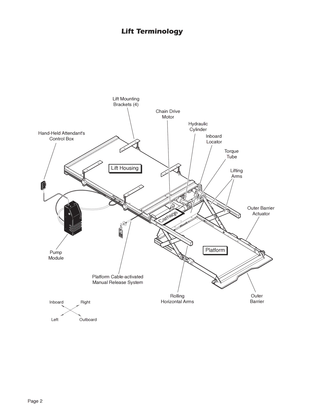 Braun NUVL603C service manual Lift Terminology, Platform 