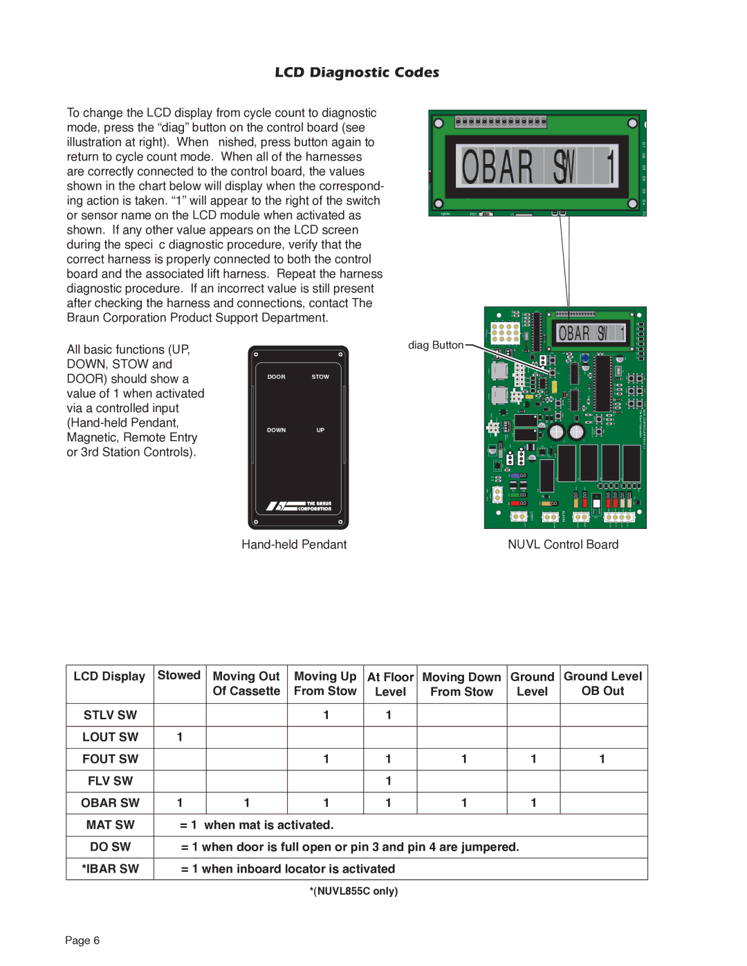 Braun NUVL603C service manual Obar 