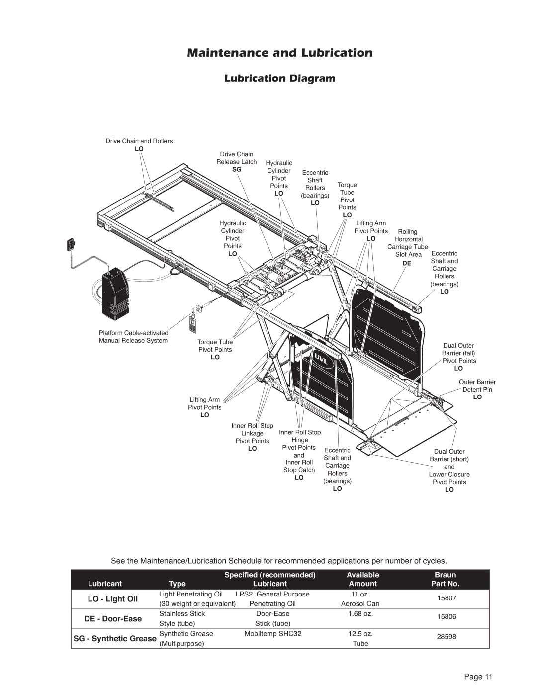 Braun NUVL855R service manual Lubrication Diagram 