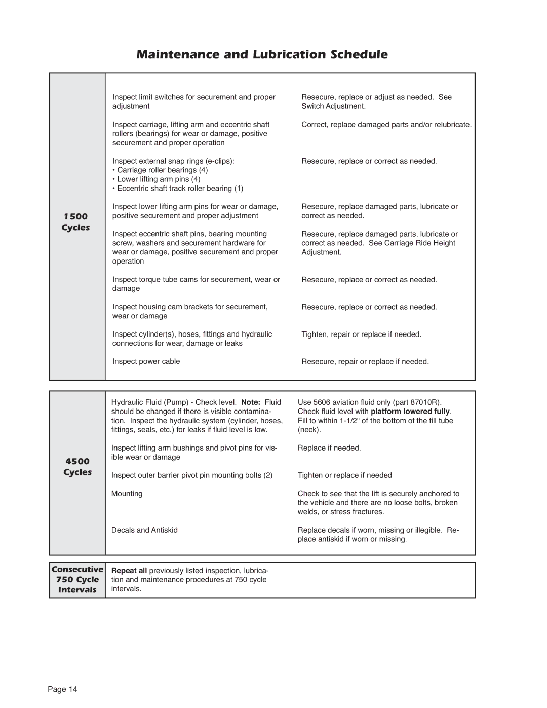 Braun NUVL855R service manual Cycles 