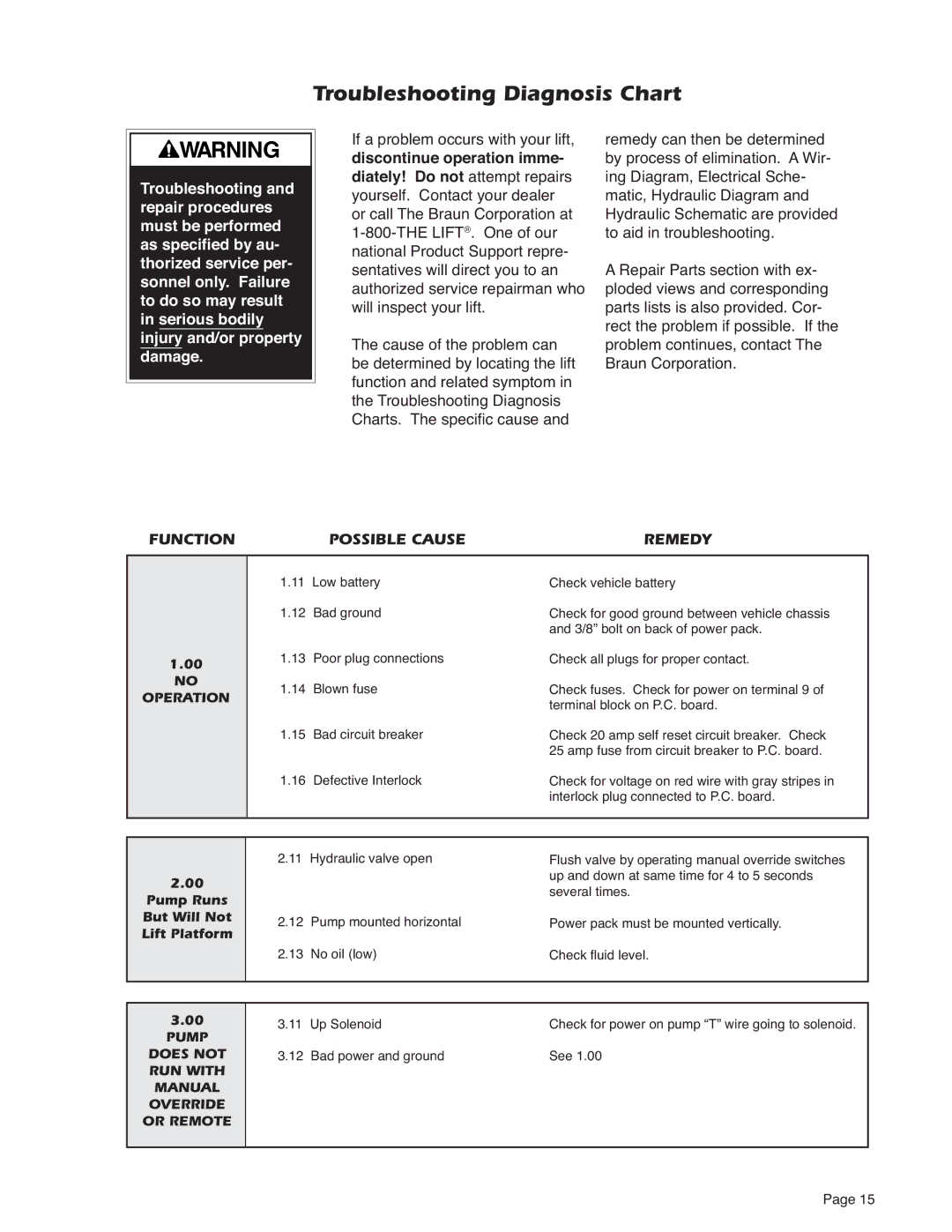 Braun NUVL855R service manual Troubleshooting Diagnosis Chart, Function Possible Cause Remedy 