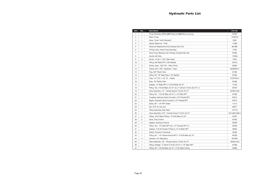 Braun NUVL855R service manual Hydraulic Parts List, Qty Description 