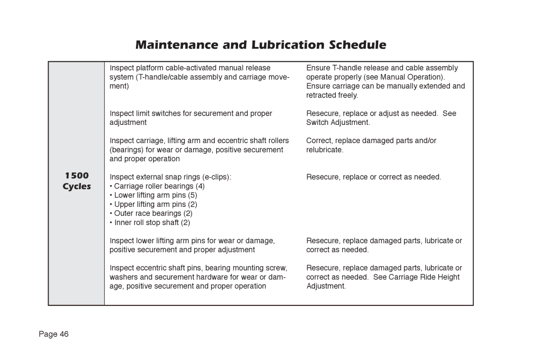 Braun NUVL855RM24 manual Maintenance and Lubrication Schedule 