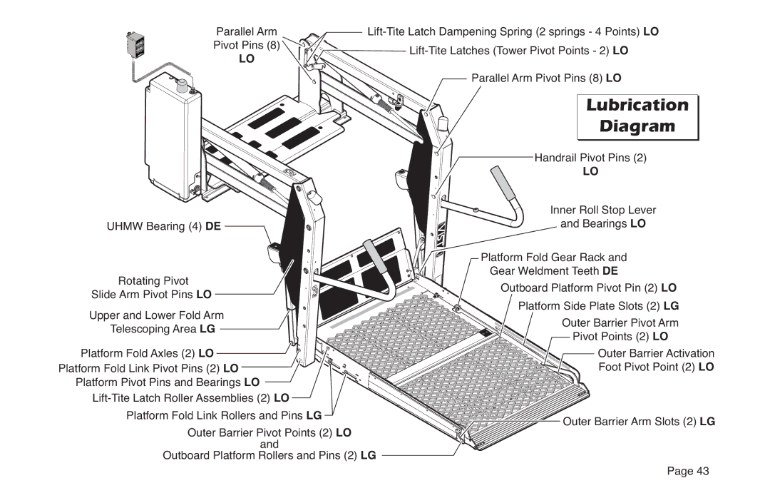 Braun NVL SERIES manual Lubrication Diagram 