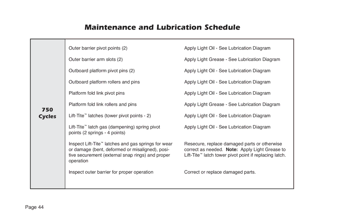 Braun NVL SERIES manual Maintenance and Lubrication Schedule, Cycles 