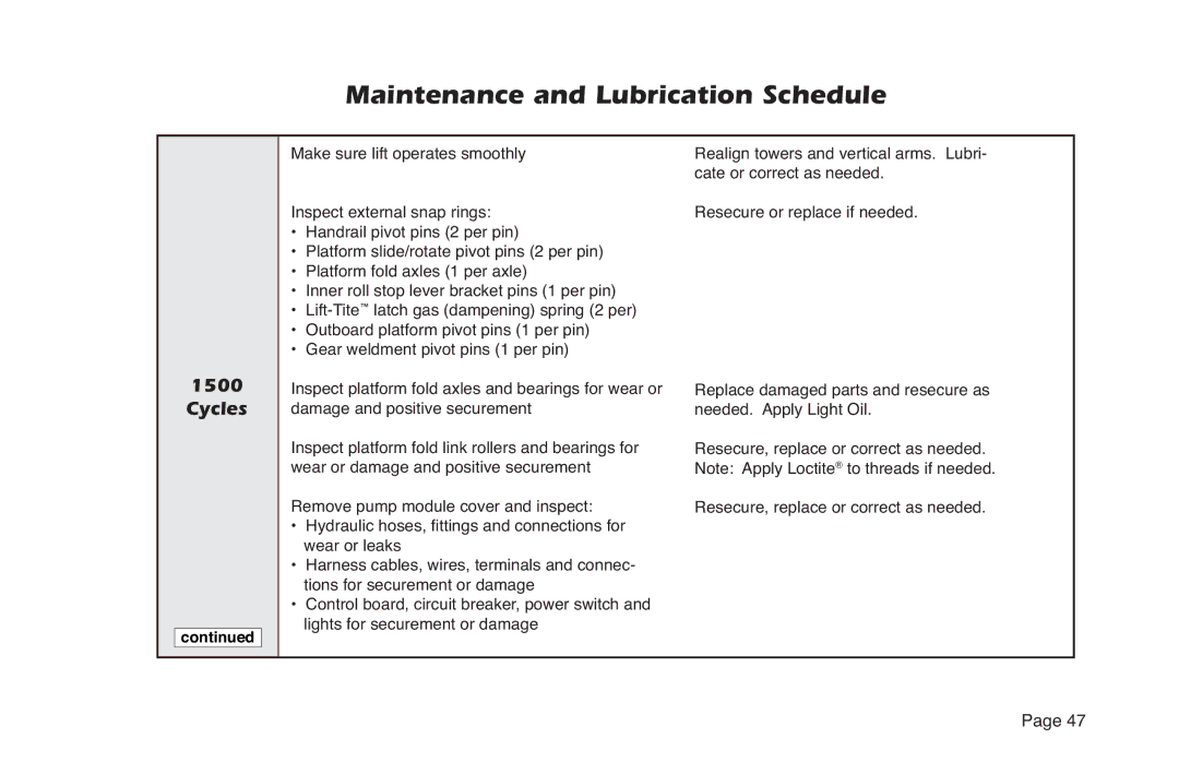 Braun NVL SERIES manual Maintenance and Lubrication Schedule 