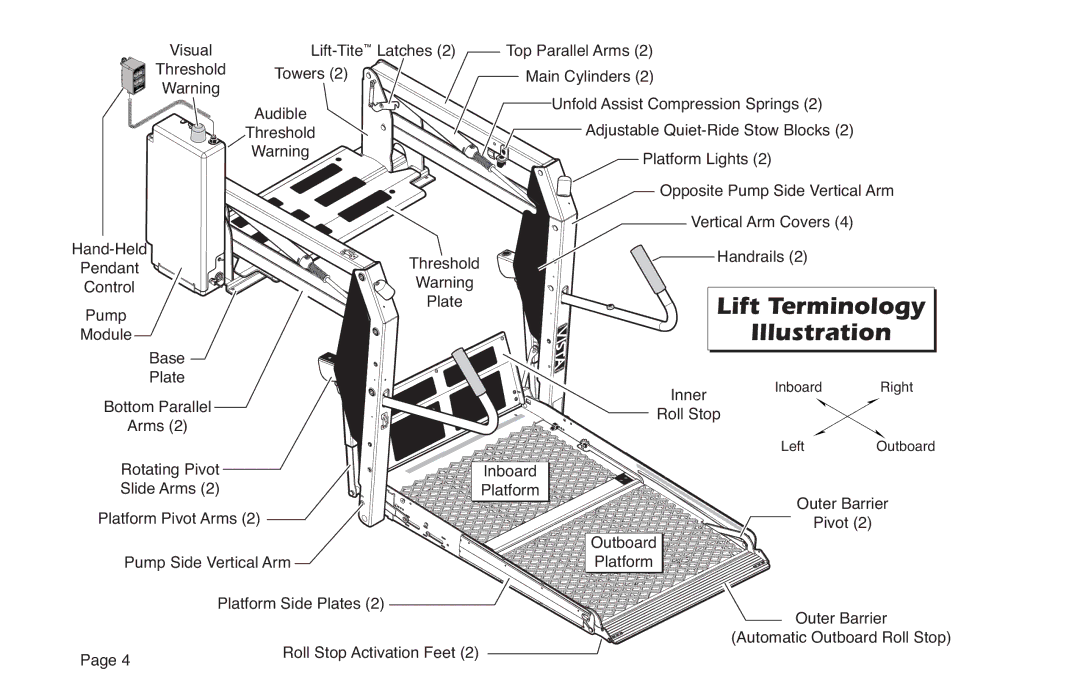 Braun NVL SERIES manual Lift Terminology, Illustration 