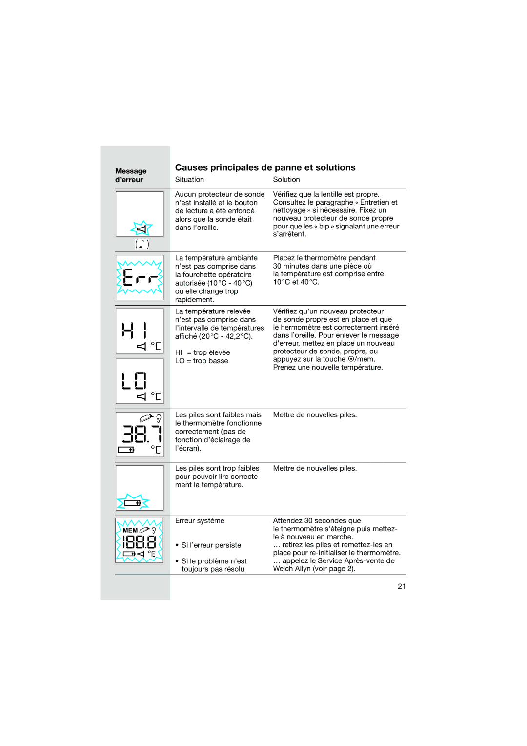 Braun Pro3000 manual Message, ’erreur Situation Solution 