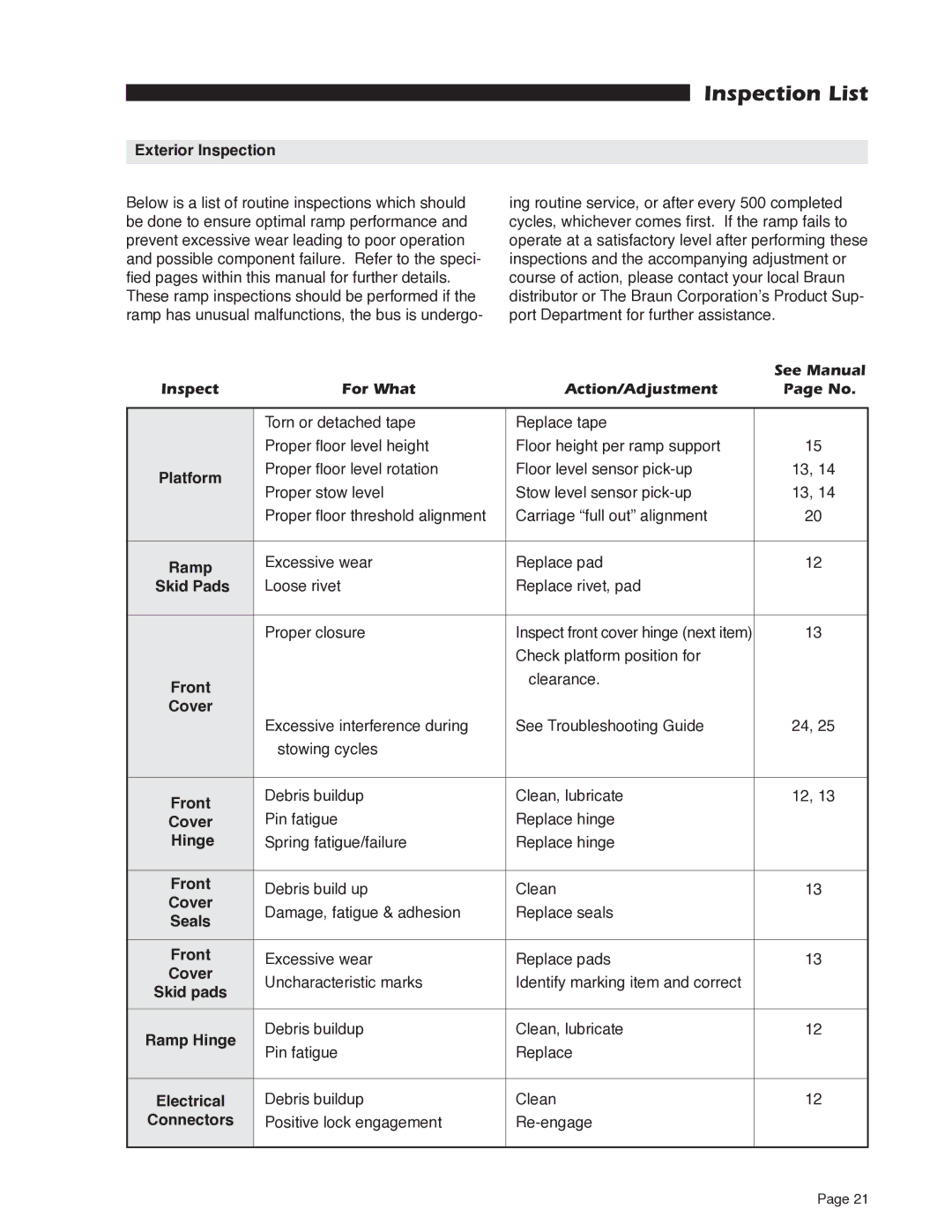 Braun RA200 service manual Inspection List 