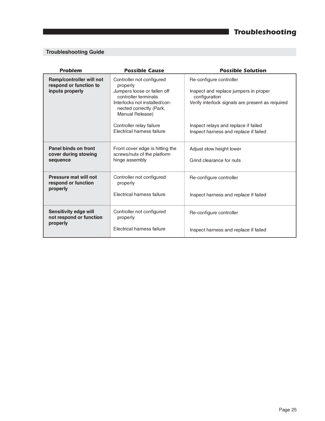 Braun RA200 service manual Ramp/controller will not 