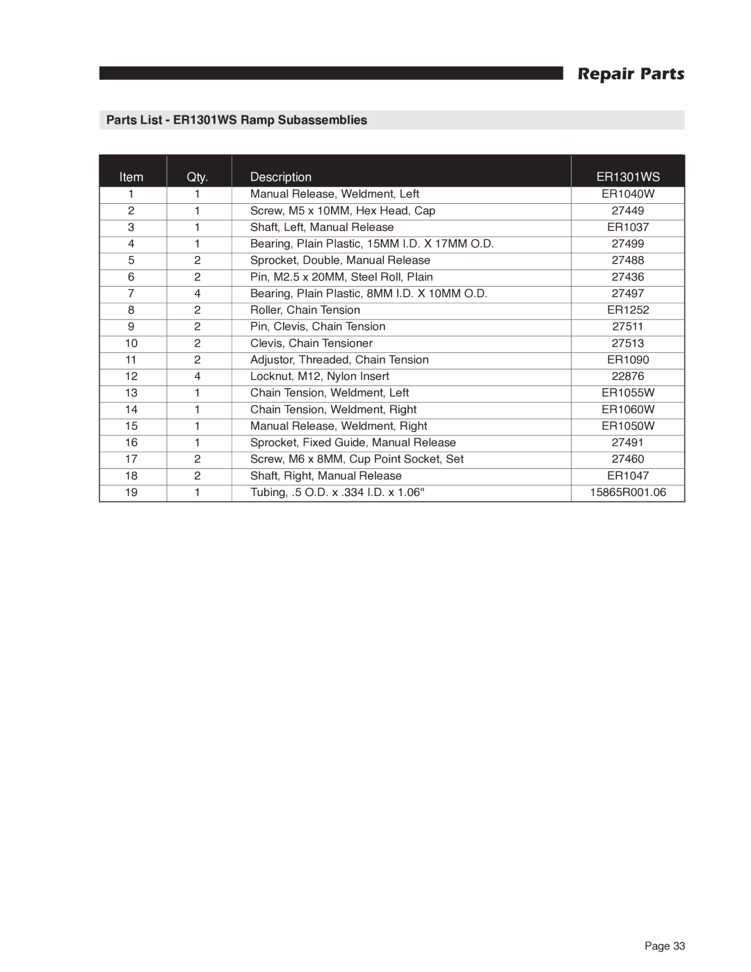 Braun RA200 service manual Parts List ER1301WS Ramp Subassemblies 