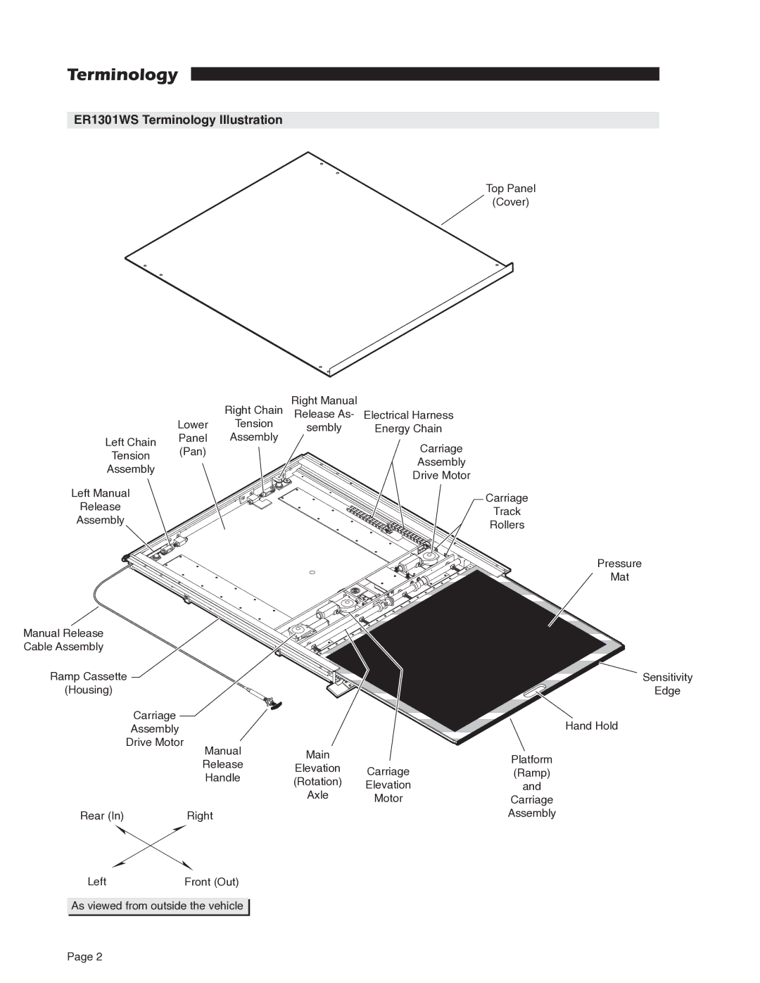 Braun RA200 service manual ER1301WS Terminology Illustration 