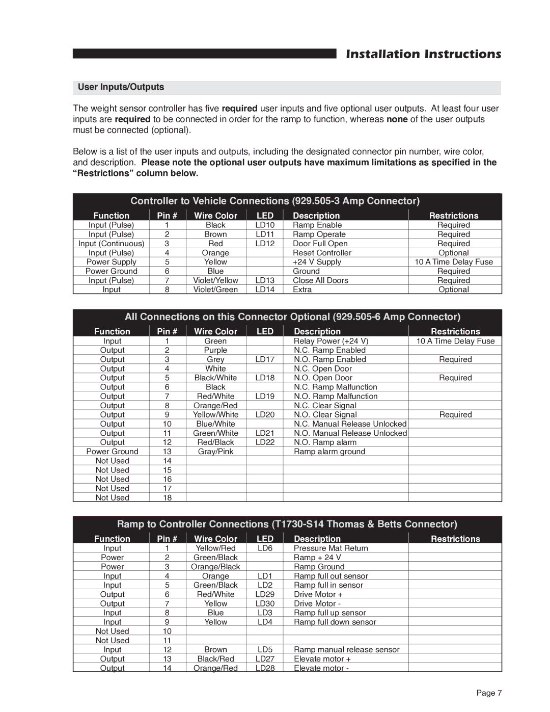 Braun RA200 service manual Controller to Vehicle Connections 929.505-3 Amp Connector, User Inputs/Outputs 