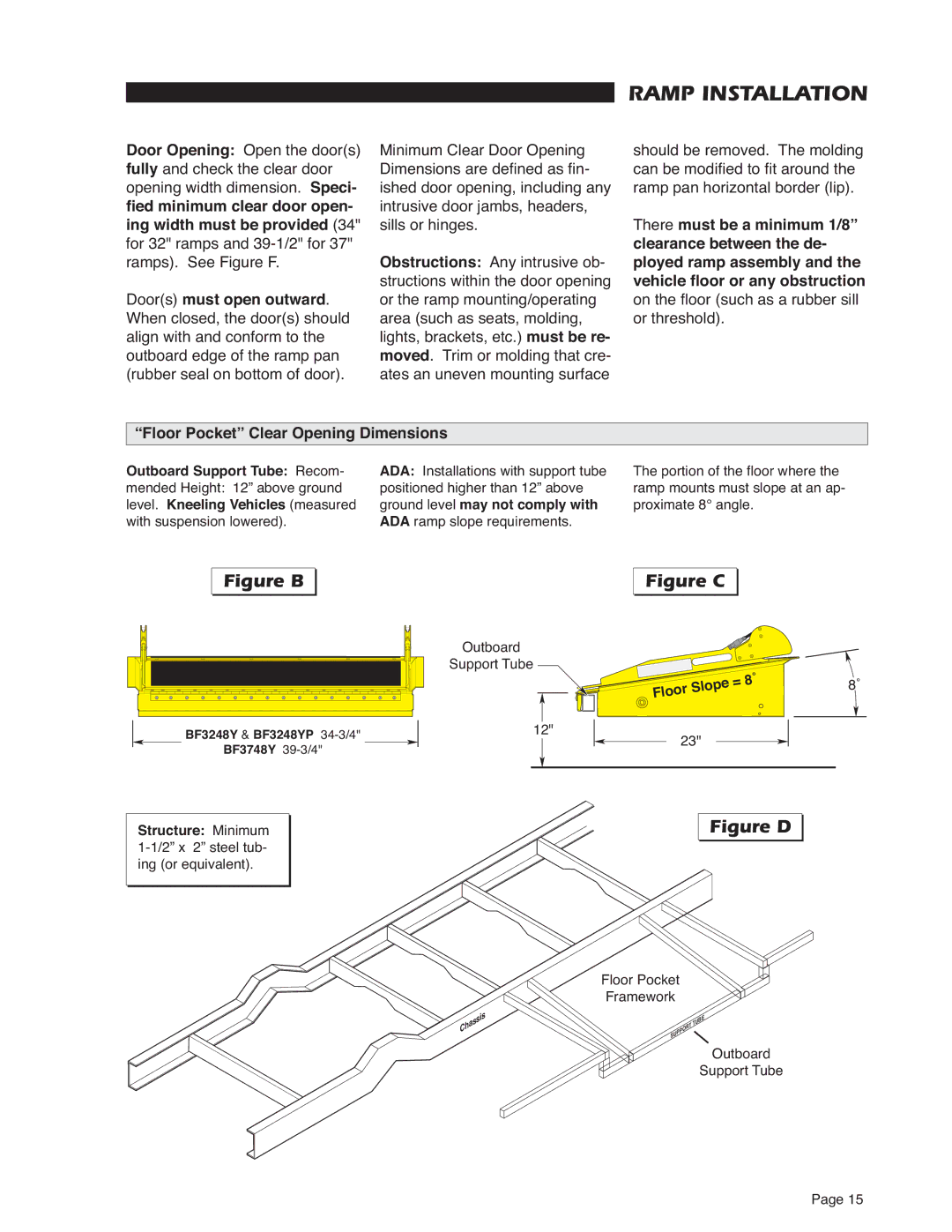 Braun RA300 service manual Floor Pocket Clear Opening Dimensions, Outboard Support Tube Recom, Ý 