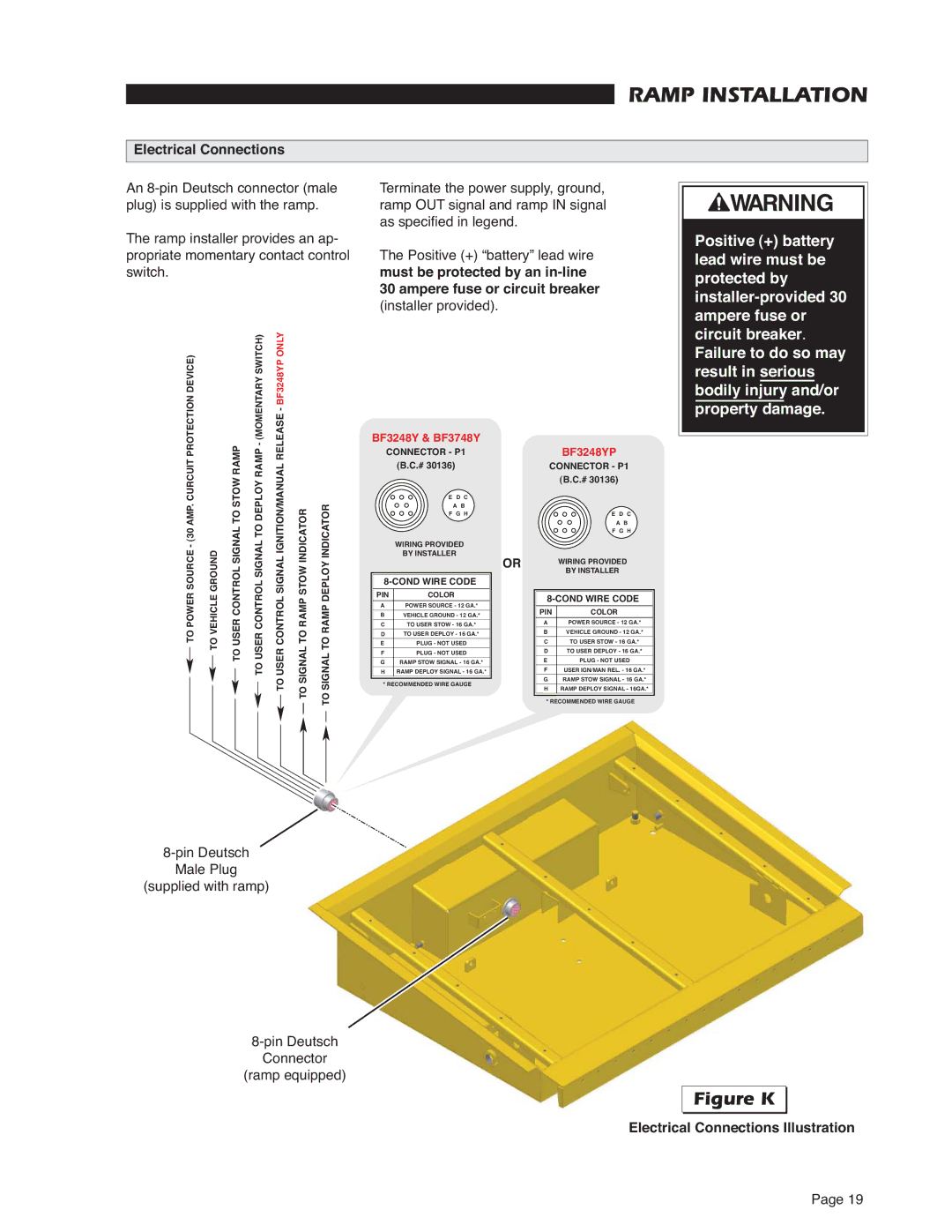 Braun RA300 service manual Electrical Connections Illustration 