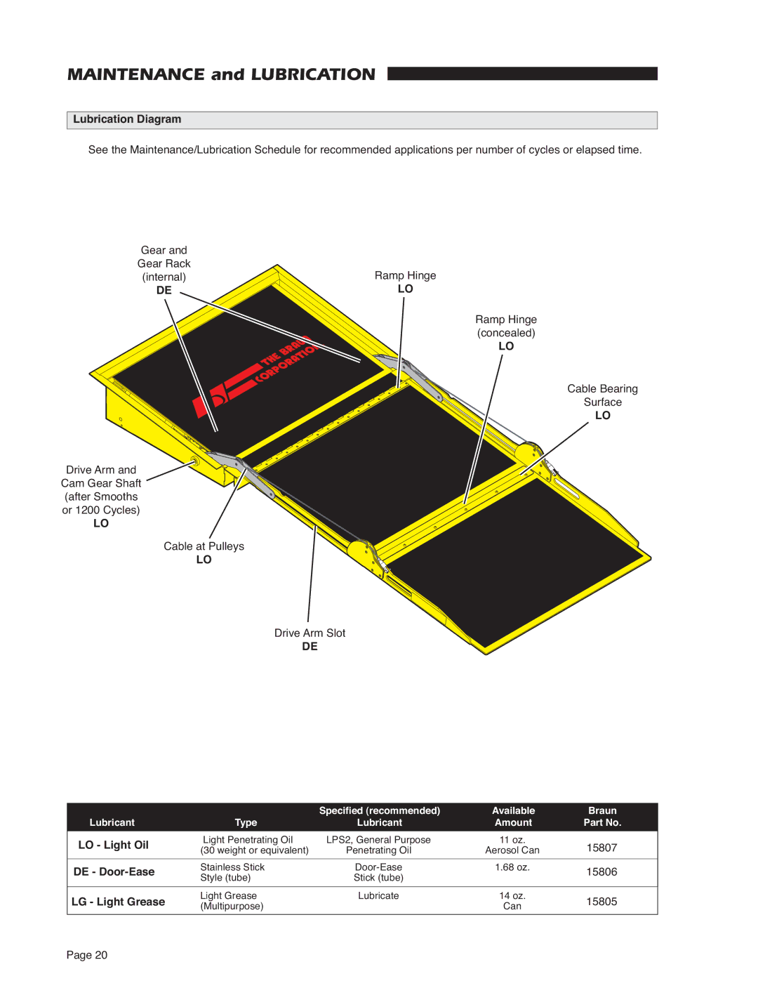 Braun RA300 service manual Lubrication Diagram, LO Light Oil, DE Door-Ease, LG Light Grease 