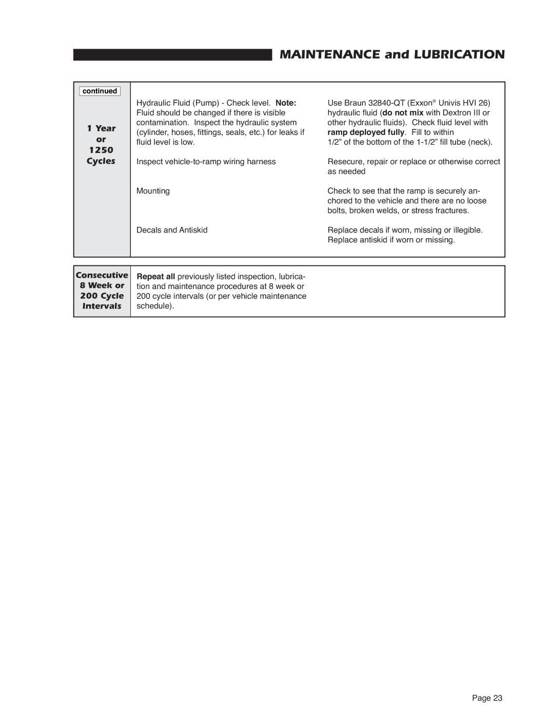 Braun RA300 service manual Year, Ramp deployed fully. Fill to within 