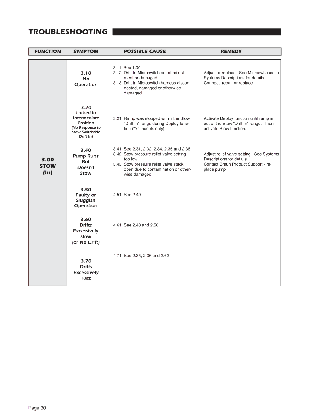 Braun RA300 service manual Stow 