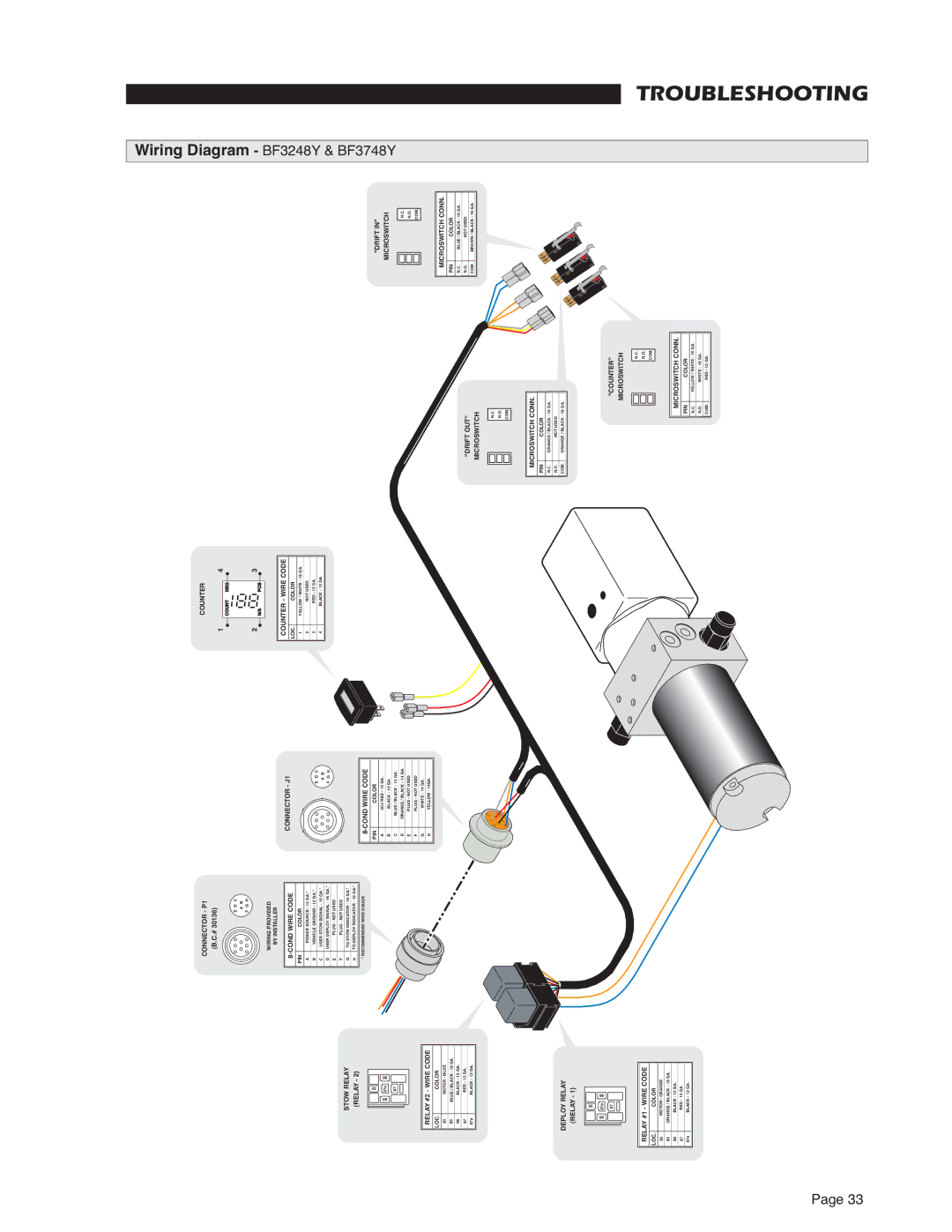 Braun RA300 service manual Wiring Diagram BF3248Y & BF3748Y 