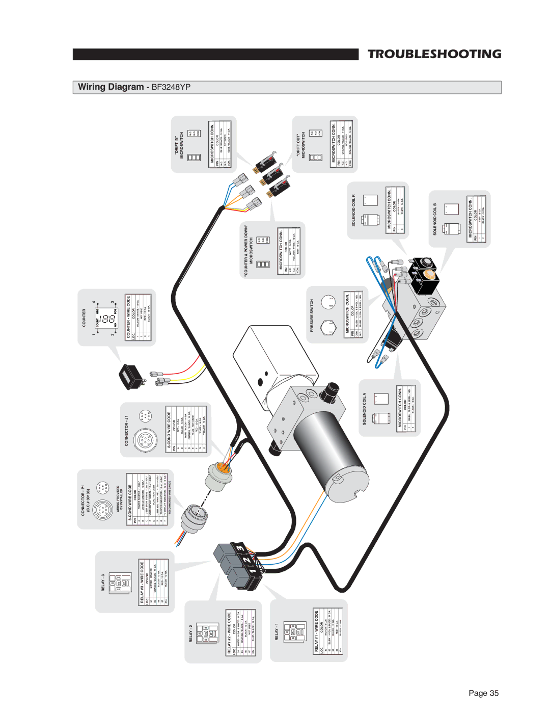 Braun RA300 service manual Wiring Diagram BF3248YP, Relay #2 Wire Code 