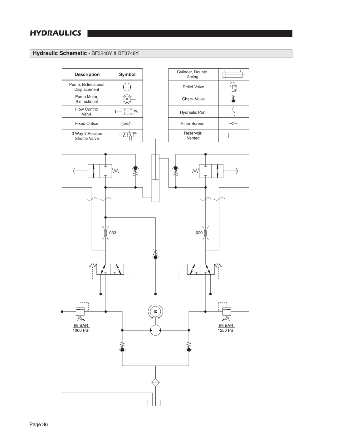 Braun RA300 service manual Hydraulics, Hydraulic Schematic BF3248Y & BF3748Y 