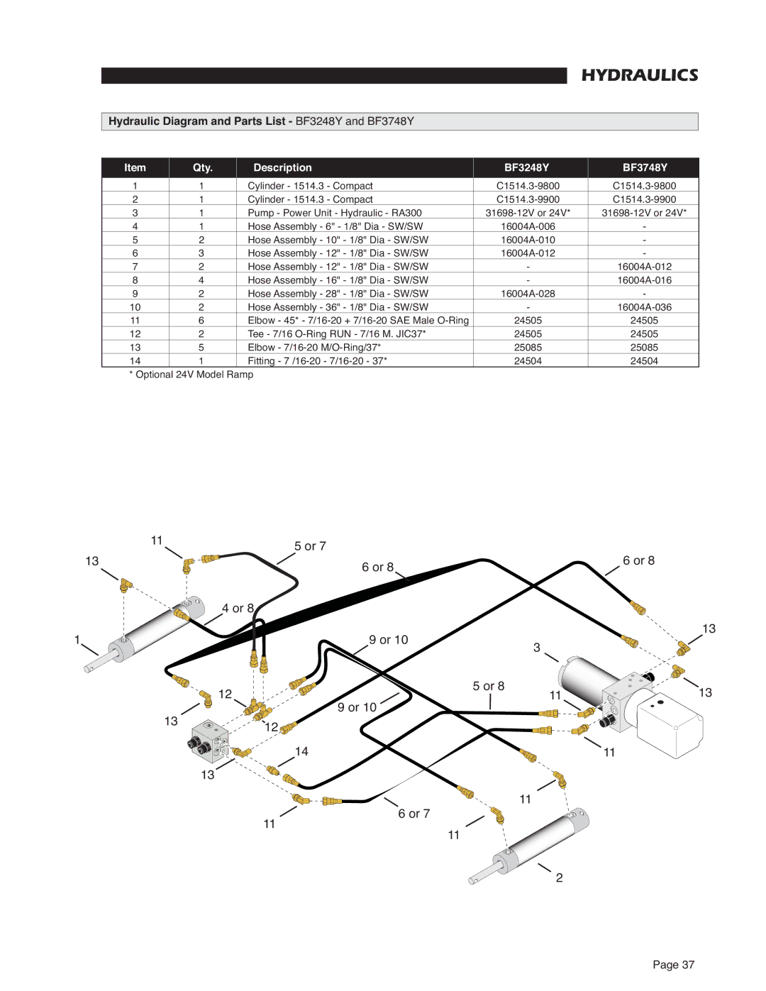 Braun RA300 service manual Hydraulic Diagram and Parts List BF3248Y and BF3748Y, Qty Description BF3248Y BF3748Y 