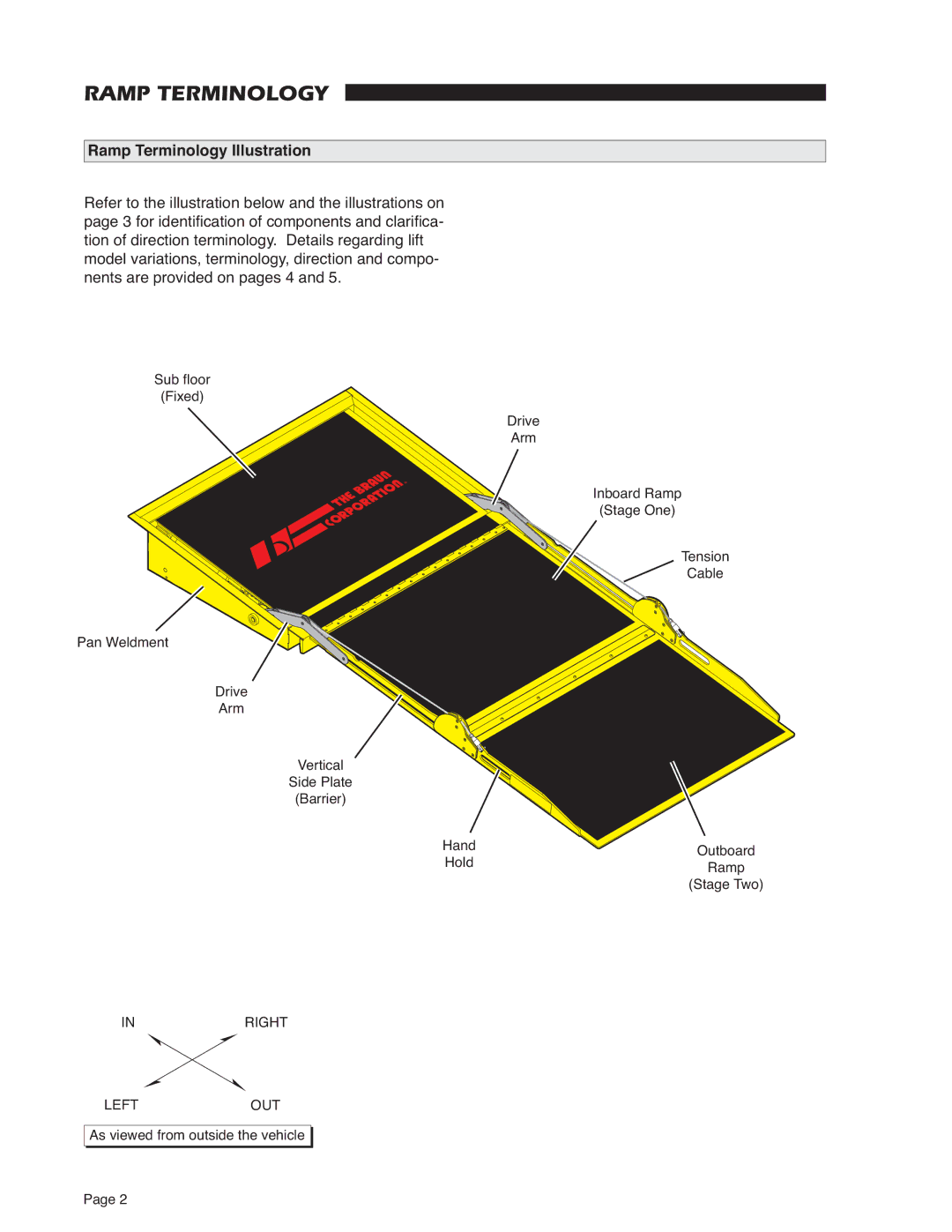 Braun RA300 service manual Ramp Terminology Illustration 