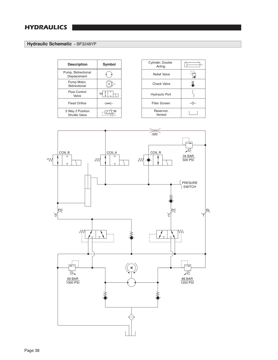 Braun RA300 service manual Hydraulic Schematic BF3248YP 