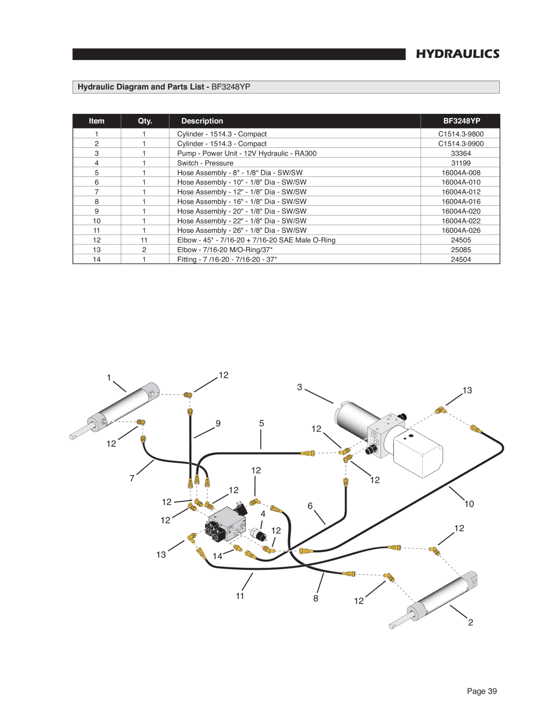 Braun RA300 service manual Hydraulic Diagram and Parts List BF3248YP, Qty Description BF3248YP 