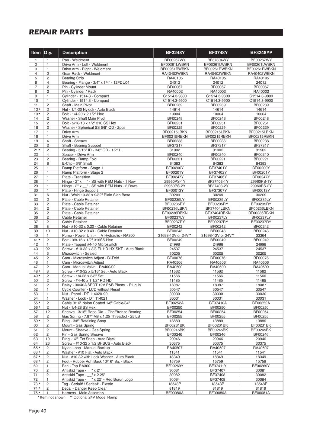 Braun RA300 service manual Repair Parts, Item Qty Description BF3248Y BF3748Y BF3248YP 