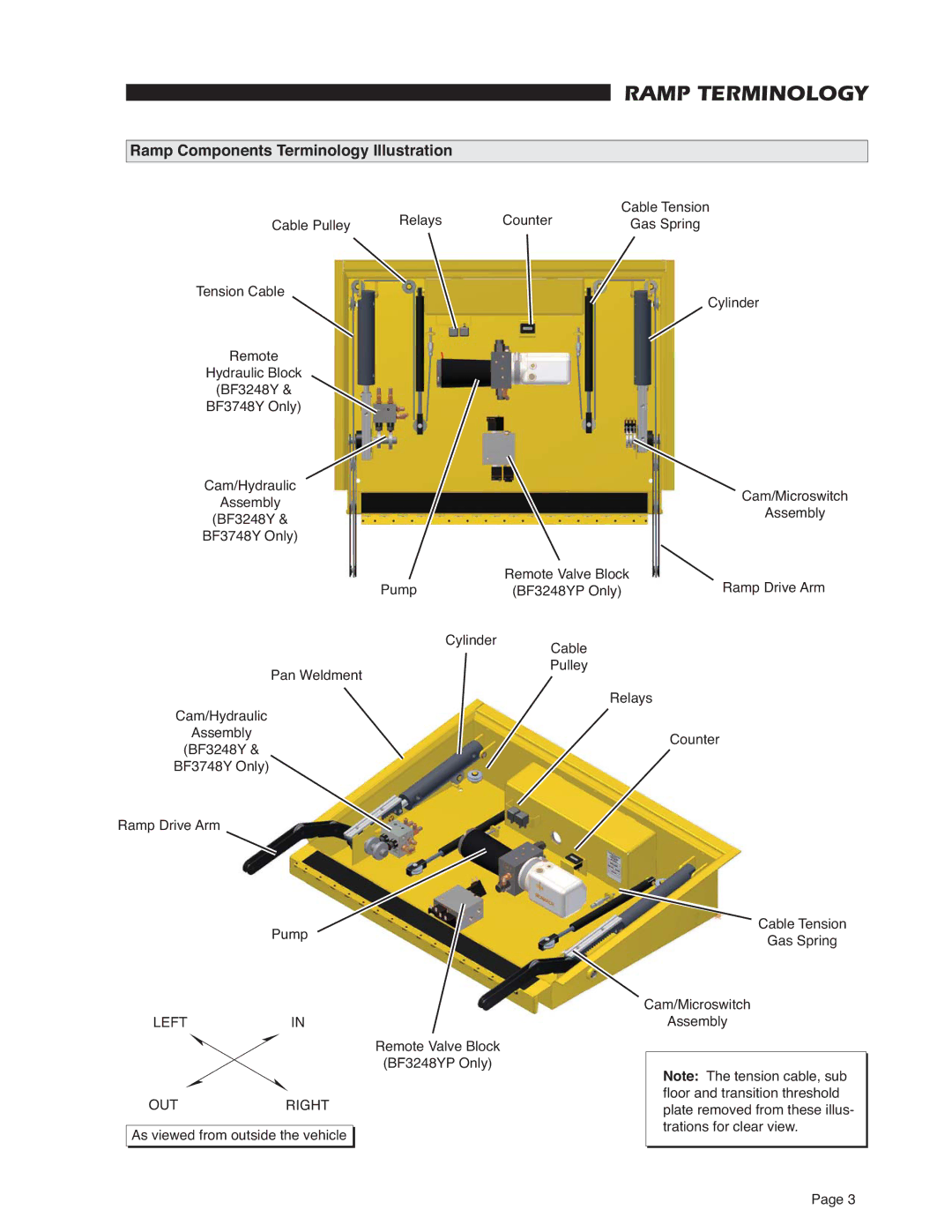 Braun RA300 service manual Ramp Components Terminology Illustration, Leftin Outright 