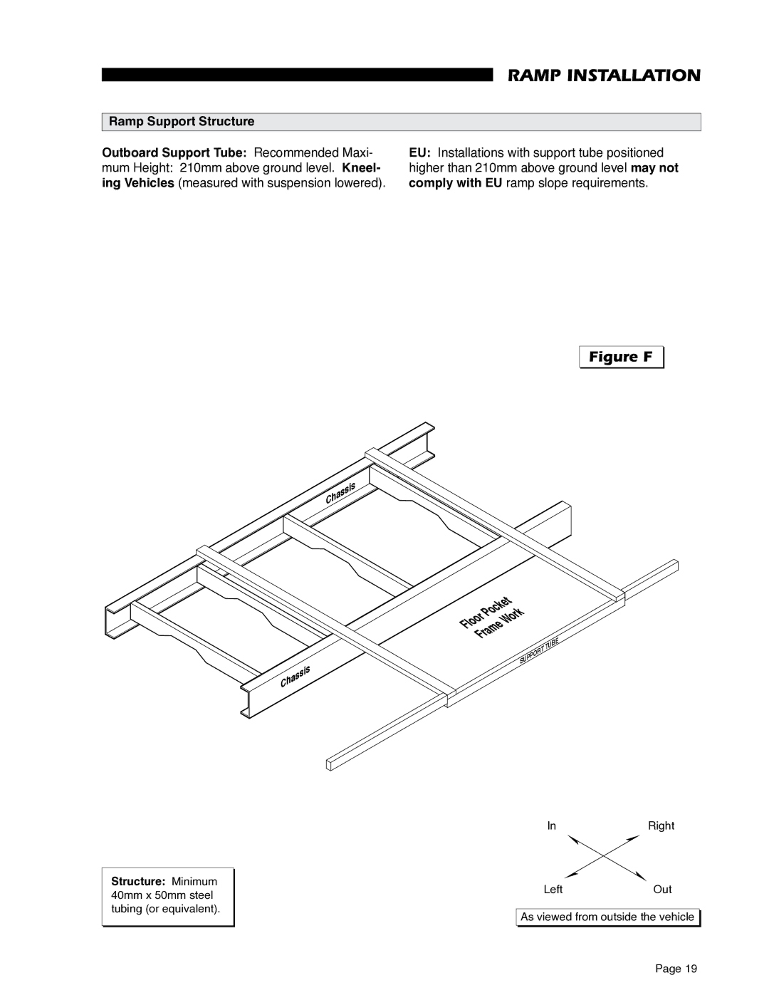 Braun RA500 service manual Figure F 