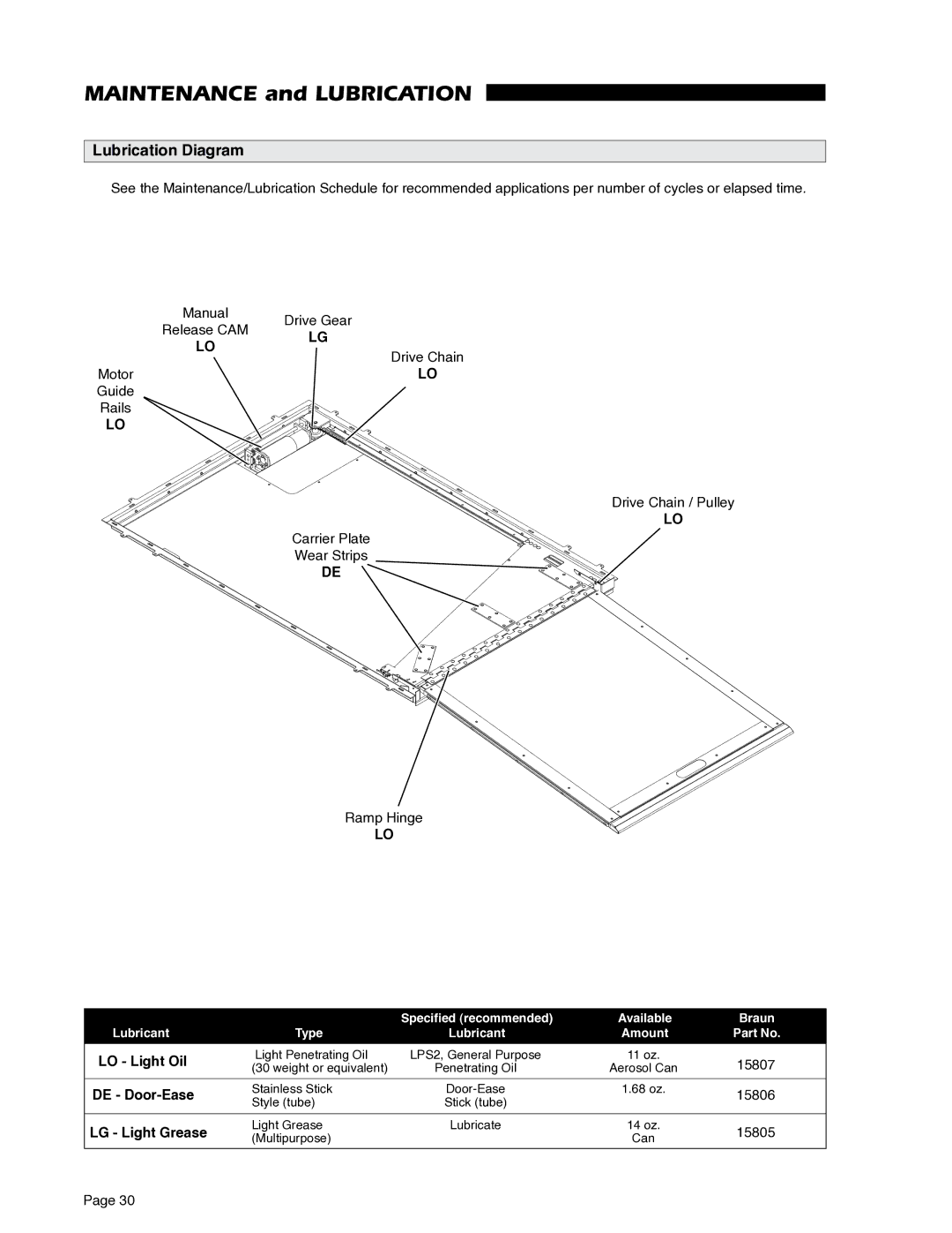 Braun RA500 service manual Maintenance and Lubrication, Lubrication Diagram 