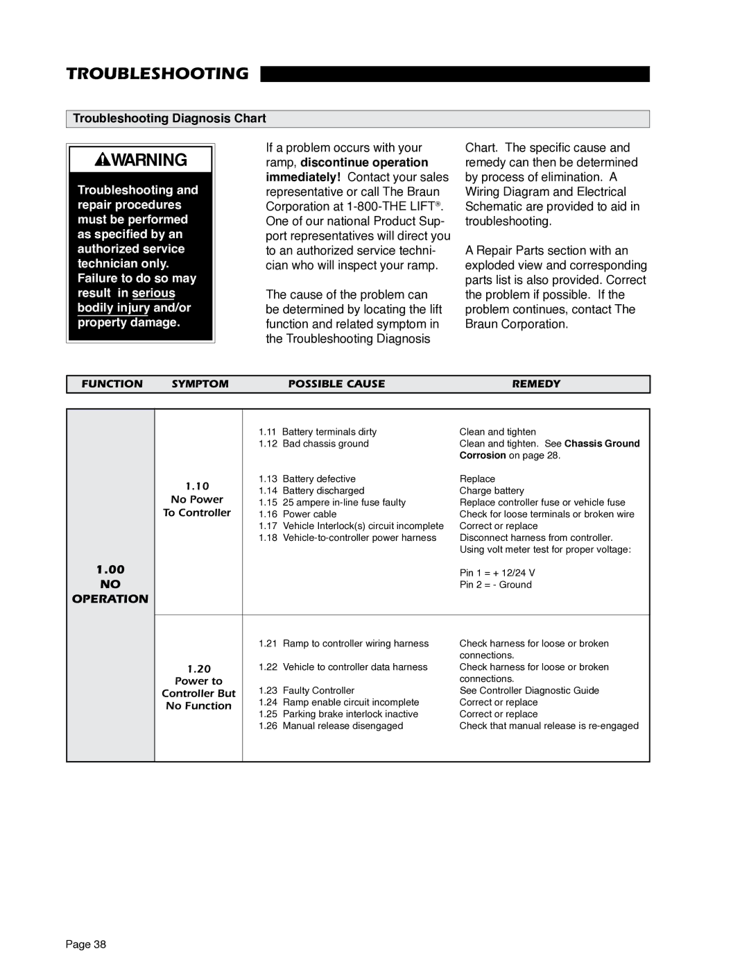 Braun RA500 service manual Troubleshooting Diagnosis Chart 