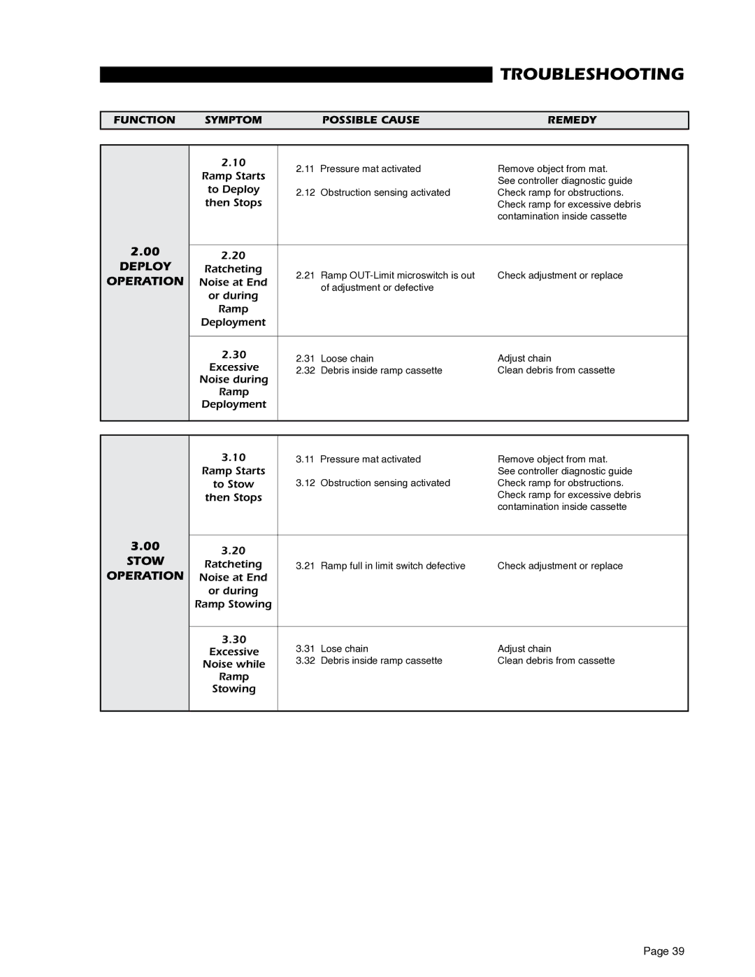 Braun RA500 service manual Deploy 