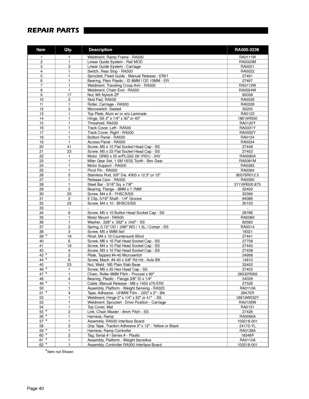 Braun service manual Repair Parts, Qty Description RA500-3236 