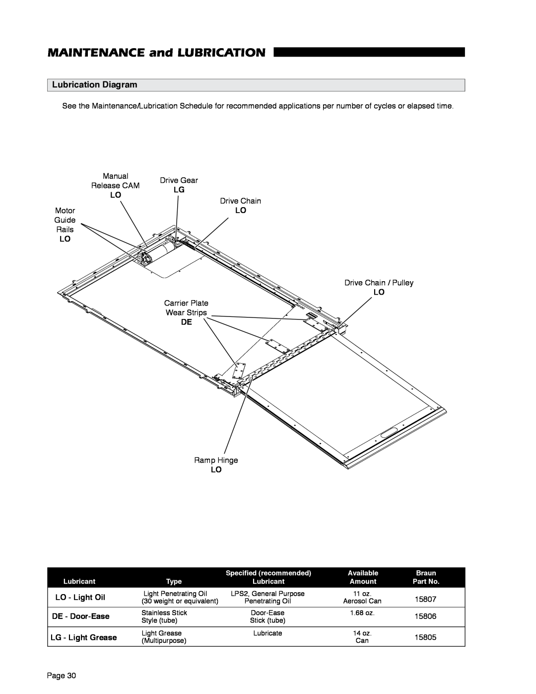 Braun RA500 service manual MAINTENANCE and LUBRICATION, Lubrication Diagram 