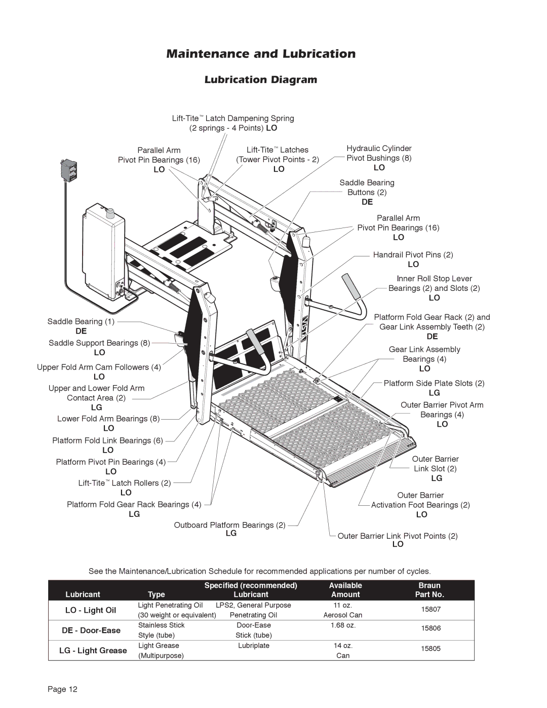 Braun Series A5 service manual Maintenance and Lubrication, Lubrication Diagram 