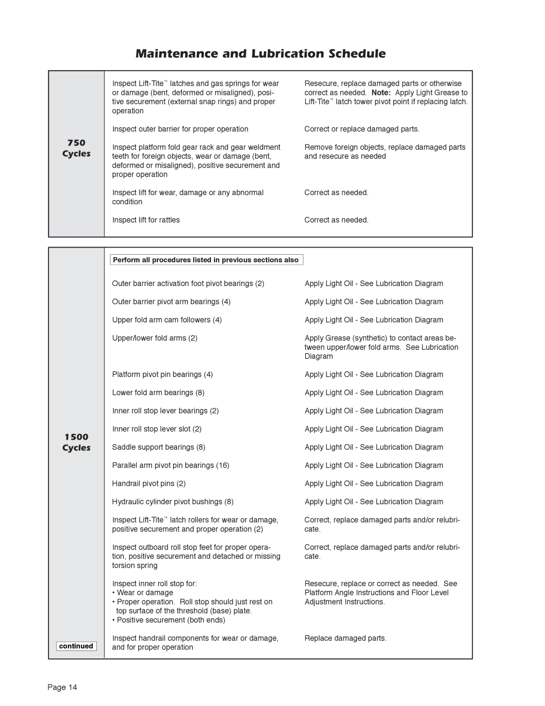 Braun Series A5 service manual Cycles 