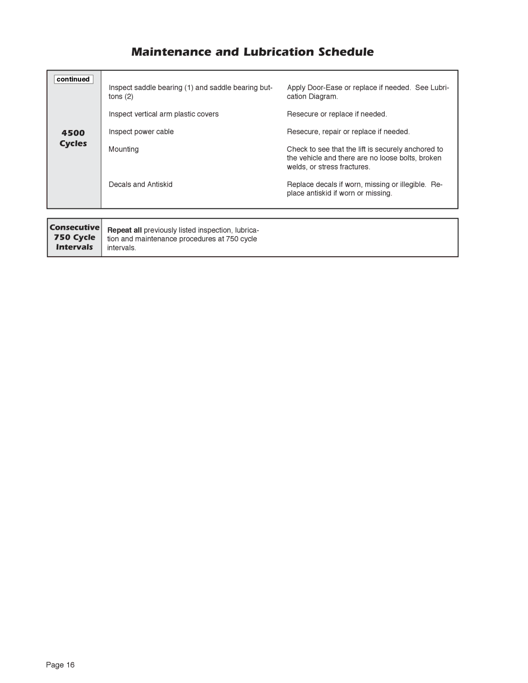 Braun Series A5 service manual Consecutive 750Cycle Intervals 