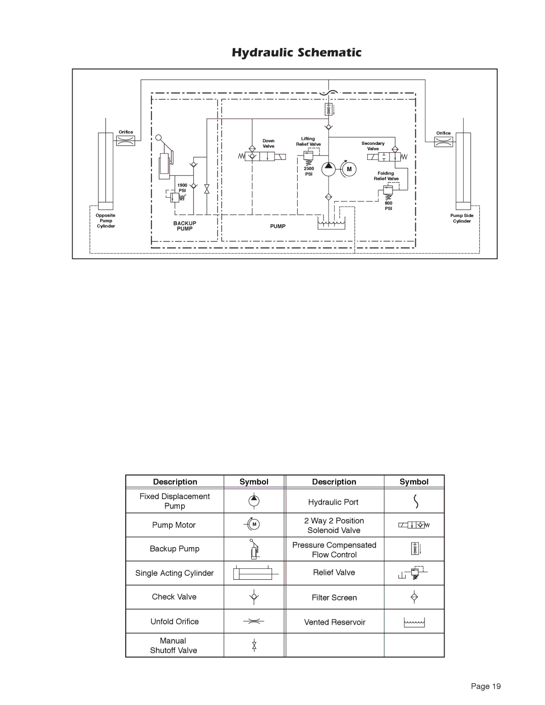 Braun Series A5 service manual Hydraulic Schematic, Description Symbol 