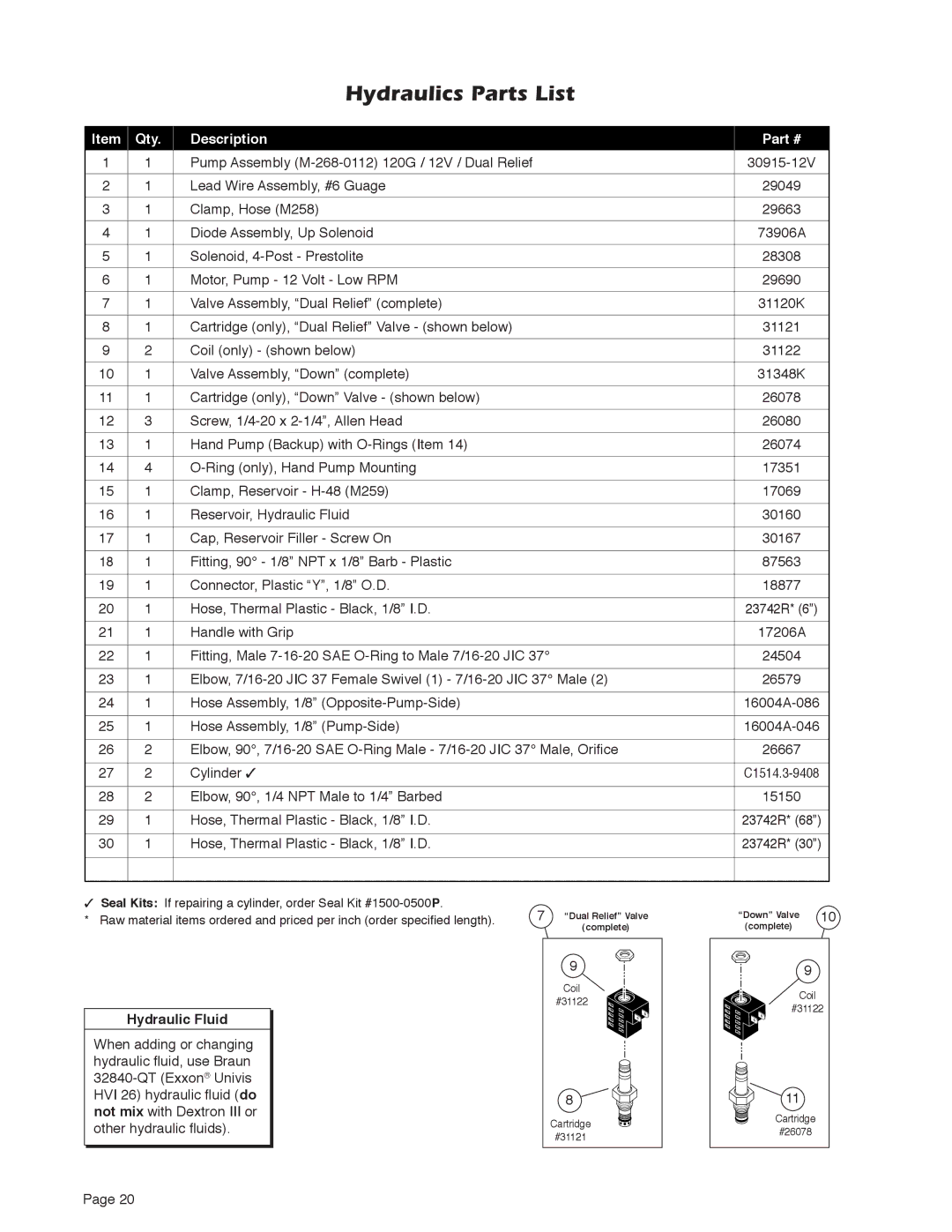 Braun Series A5 service manual Hydraulics Parts List, Qty Description 