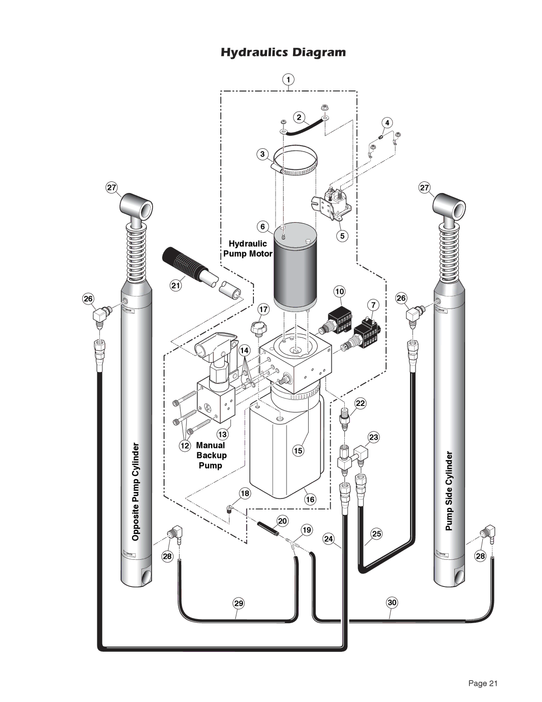 Braun Series A5 service manual Hydraulics Diagram 