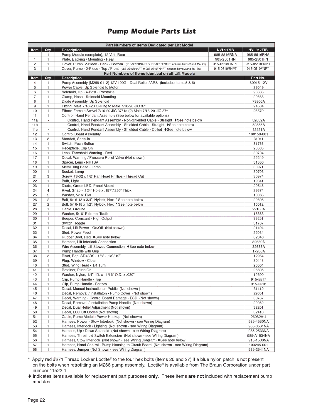 Braun Series A5 service manual Pump Module Parts List, Part Numbers of Items Dedicated per Lift Model 