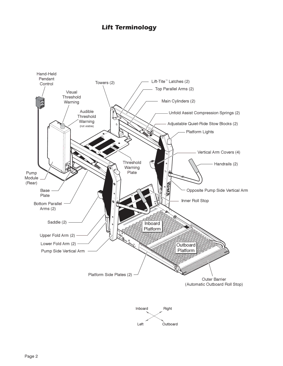 Braun Series A5 service manual Lift Terminology 