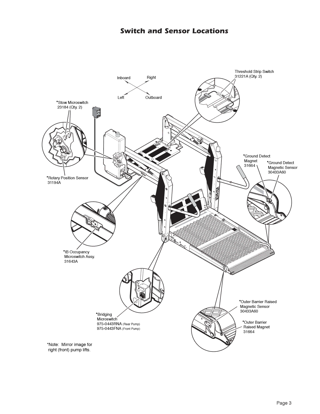 Braun Series A5 service manual Switch and Sensor Locations 