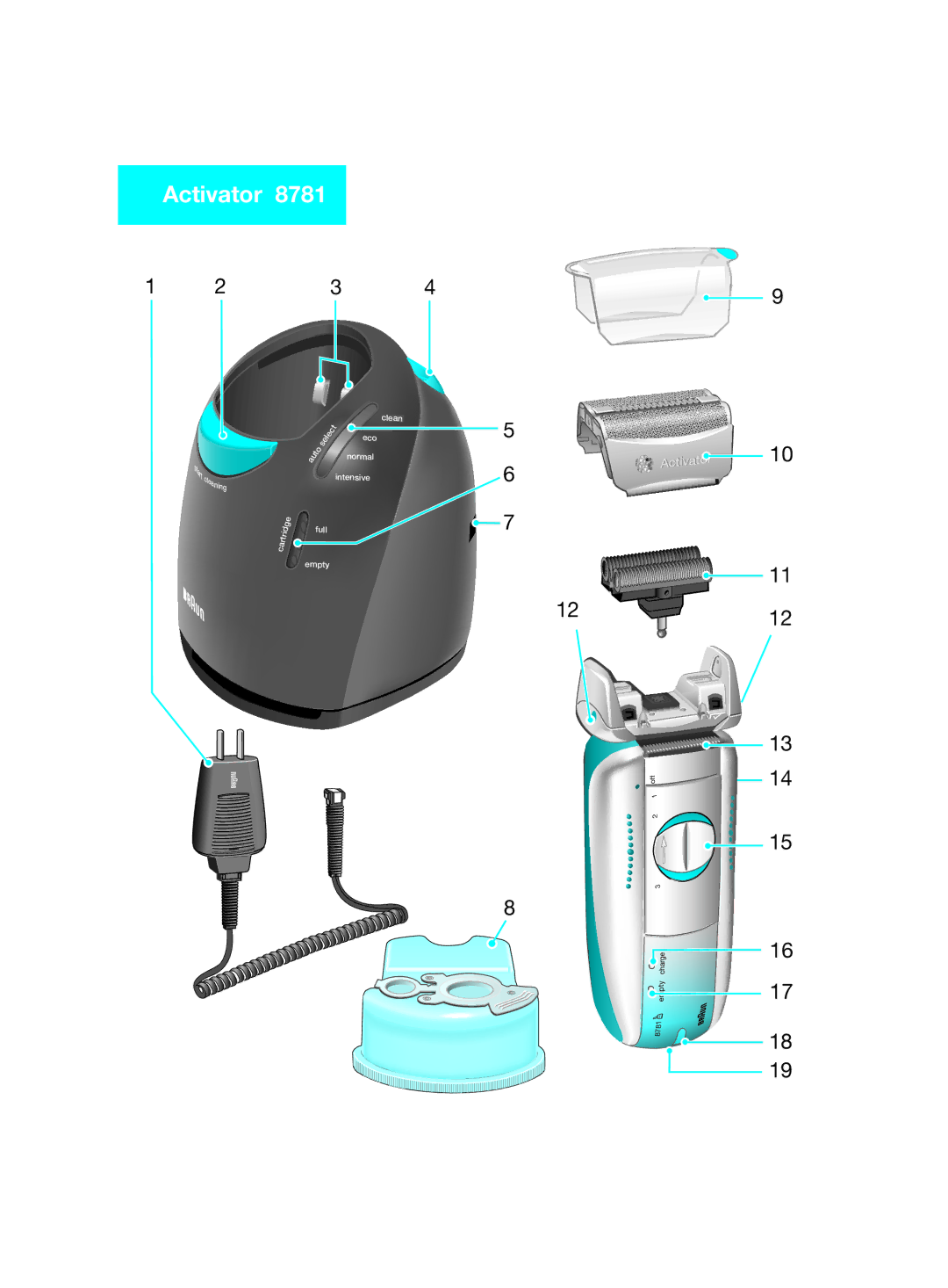 Braun SIP 3.0.2 manual Activator 8781 